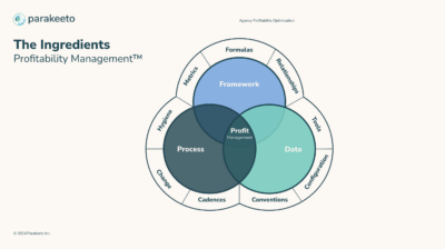 Point of View: How the Agency Industry is Changing and What We’re Doing About It.